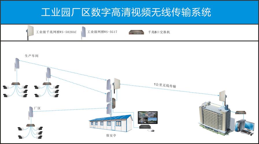 工厂无线监控1.jpg