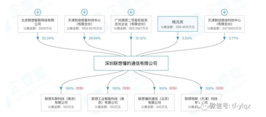 确认!联想入局医疗器械